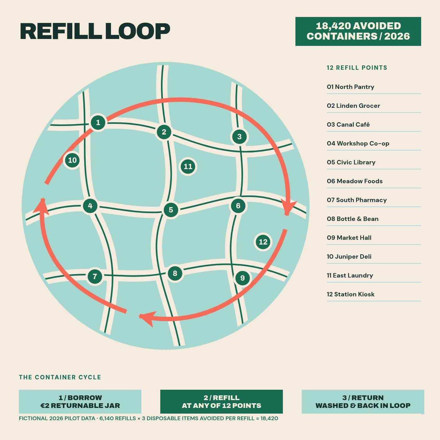 Refill Loop neighborhood map visual preview